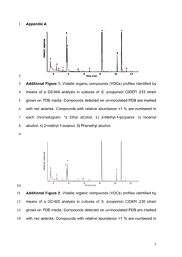 Appendix a 1 2 Additional Figure 1. Volatile Organic Compounds (Vocs