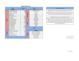 Supported Devices