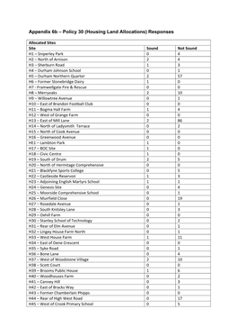 Housing Land Allocations) Responses