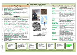 Vocabulary  the United Kingdom Has a Coastline by the English Channel