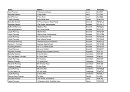 Name Address Town Postcode Ascot Pharmacy 17 Brockenhurst Road
