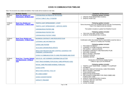 Covid-19 Communication Timeline