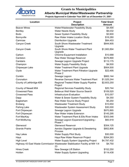 Alberta Municipal Water/Wastewater Projects for 2001