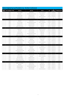 Denton Engineering Cup (Presidents Cup - Northern Conference)