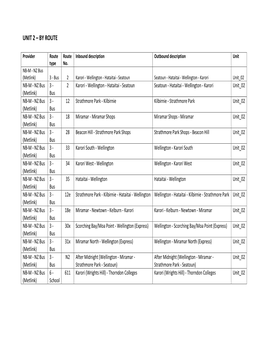 Unit 2 – by Route