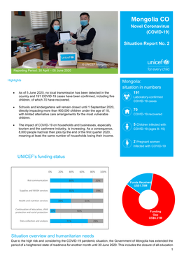 Mongolia CO Novel Coronavirus