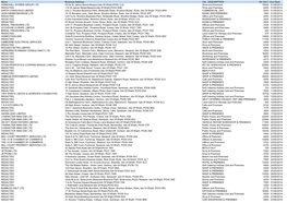 NNDR New Accounts Monthly July 2019.Xlsx