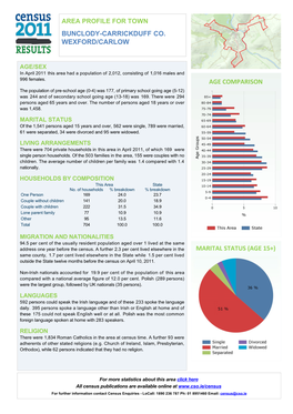 Area Profile for Town Bunclody-Carrickduff Co