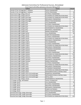 Admission Committee for Professional Courses, Ahmedabad Vacant Seats for BE Offline Admission at the End of 08-Aug-2019 Institue Course Vacant Faculty of Tech