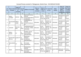 Accused Persons Arrested in Malappuram District from 21.03.2021To27.03.2021