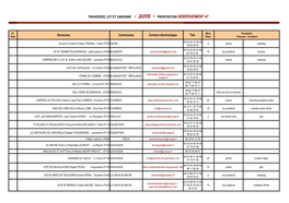 Communes Contact Électronique Tel. TRAVERSEE LOT ET GARONNE