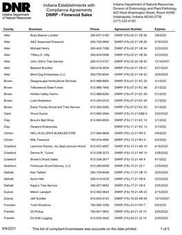 DNR Firewood Sales