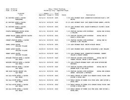 Date: 05/03/16 Chip / Token Tracking Time: 11:08 AM Sorted by City - Approved Chips