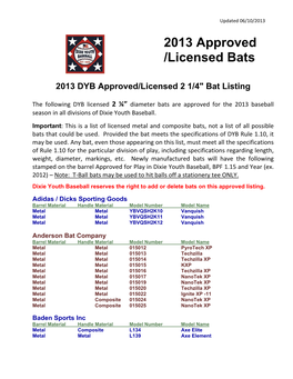 2013 Approved /Licensed Bats