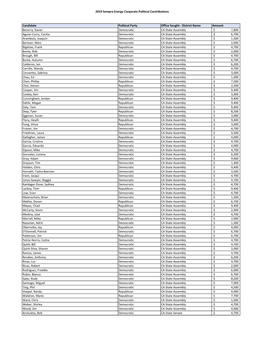 2019 Sempra Energy Corporate Political Contributions Candidate