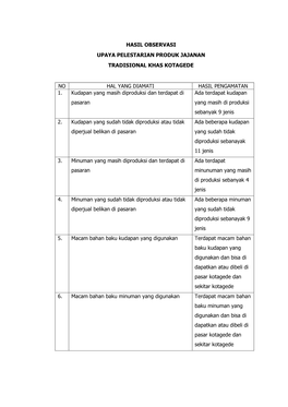 Hasil Observasi Upaya Pelestarian Produk Jajanan Tradisional Khas Kotagede