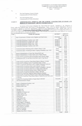 GOVERNMENT of KHYBER PAKHTUNKHWA COMMUNICATION & WORKS DEPARTMENT No