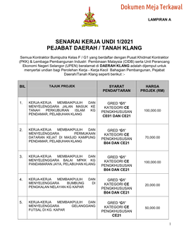 Senarai Kerja Undi 1/2021 Pejabat Daerah / Tanah Klang