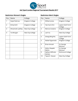 Aoc Sport London Regional Tournament Results 2017