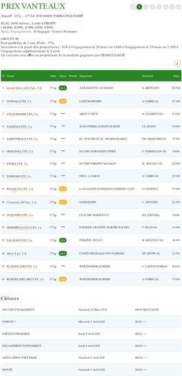 Prix Vanteaux 2019, Plat, Gr. III, Pouliches 3 Ans