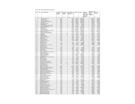 Distributor Commission and Expenses for FY 2019-2020