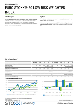 Euro Stoxx® 50 Low Risk Weighted Index