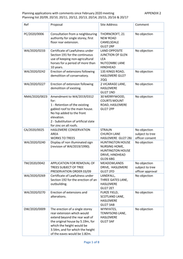 Planning Applications with Comments Since February 2020 Meeting APPENDIX 2 Planning List 20/09, 20/10, 20/11, 20/12, 20/13, 20/14, 20/15, 20/16 & 20/17