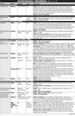 Antiretroviral Treatments