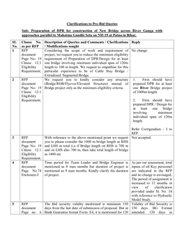 Clarifications to Pre-Bid Queries Sub: Preparation of DPR for Construction