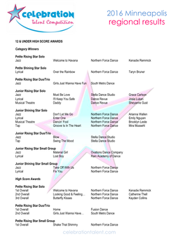 Regional Results