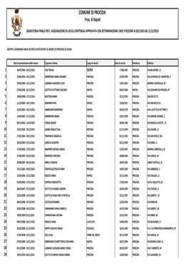 COMUNE DI PROCIDA Prov