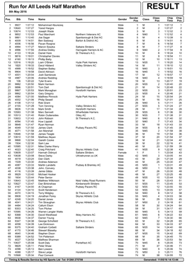 Run for All Leeds Half Marathon RESULT 8Th May 2016