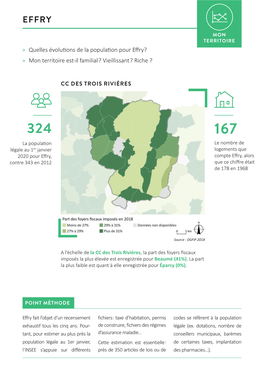Quelles Évolutions De La Population Pour Effry? » Mon Territoire Est-Il Familial ? Vieillissant ? Riche ?