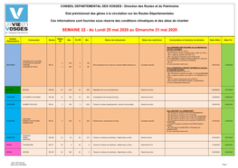 Planning Travaux Cg 88