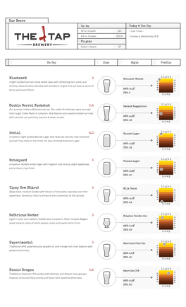 Our Beers Bluebeard 5 Double Barrel Buckshot 5.5 Social 4.5