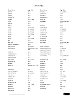 Street Index