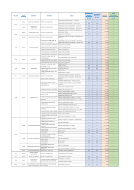 Fsp / Dsp Codice Disciplina Disciplina Disabilità Ausilio Prescrizione/ Collaudo Dell'ausilio (Si / No) Validazione Prev. Inail