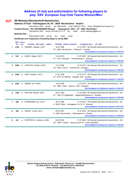 Address of Club and Authorization for Following Players to Play XXV