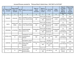 Accused Persons Arrested in Thrissur Rural District from 09.07.2017 to 15.07.2017