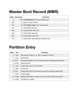 Master Boot Record (MBR)