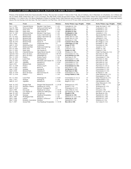 Kentucky Derby Winners Vs. Kentucky Derby Winners