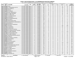 Membership Register MBR0009