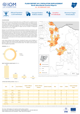 IOM Nigeria DTM Flash Report NCNW 01 March 2021