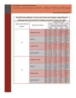 Ceiling Joist Span Chart—Attics Without Storage