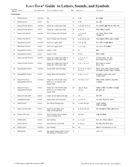 Locutour Guide to Letters, Sounds, and Symbols