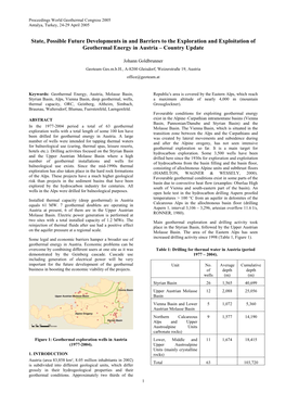 State, Possible Future Developments and Barriers of the Exploration And