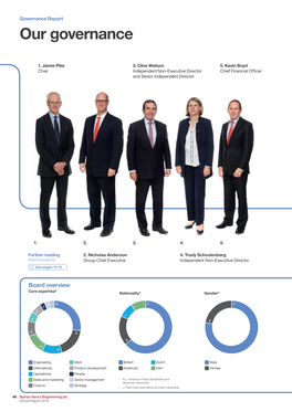 Governance Report Our Governance