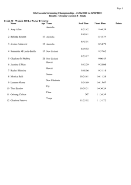 8Th Oceania Swimming Championships - 21/06/2010 to 26/06/2010 Results - Oceania's Session 8 - Finals