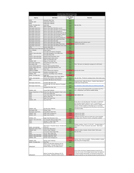 Outdoor Rec Status for Ready Set Gorge April 1