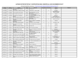 Listado De Proyectistas Y Contratistas Siss, Vigentes Al 06 De Noviembre De 2017